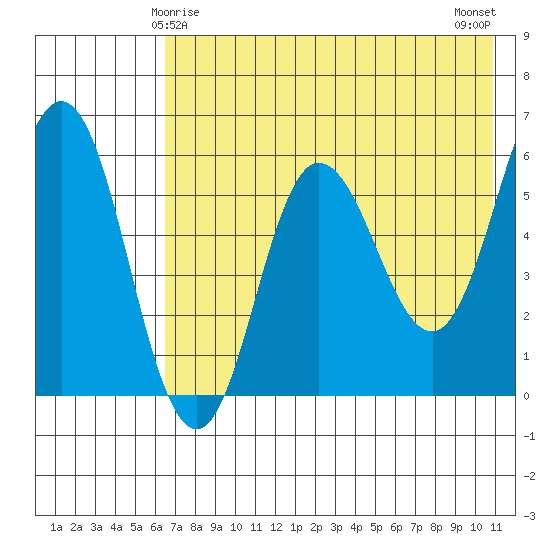 Seal Cape tide chart for Wednesday, May 17, 2023