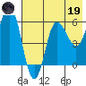 Seal Cape tide chart for Friday, May 19, 2023