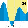Seal Cape tide chart for Saturday, May 20, 2023