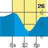 Seal Cape tide chart for Friday, May 26, 2023