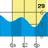 Seal Cape tide chart for Monday, May 29, 2023