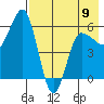 Seal Cape tide chart for Tuesday, May 9, 2023
