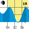 Seal Cape tide chart for Saturday, June 10, 2023