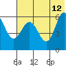 Seal Cape tide chart for Monday, June 12, 2023