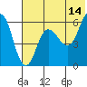 Seal Cape tide chart for Wednesday, June 14, 2023