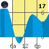 Seal Cape tide chart for Saturday, June 17, 2023