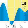 Seal Cape tide chart for Sunday, June 18, 2023