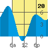 Seal Cape tide chart for Tuesday, June 20, 2023