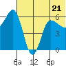 Seal Cape tide chart for Wednesday, June 21, 2023