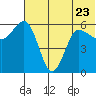Seal Cape tide chart for Friday, June 23, 2023