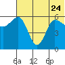 Seal Cape tide chart for Saturday, June 24, 2023