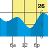 Seal Cape tide chart for Monday, June 26, 2023