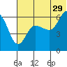 Seal Cape tide chart for Thursday, June 29, 2023