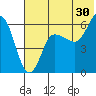 Seal Cape tide chart for Friday, June 30, 2023