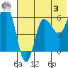 Seal Cape tide chart for Saturday, June 3, 2023