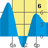 Seal Cape tide chart for Tuesday, June 6, 2023