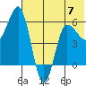 Seal Cape tide chart for Wednesday, June 7, 2023