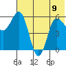 Seal Cape tide chart for Friday, June 9, 2023