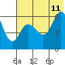 Seal Cape tide chart for Tuesday, July 11, 2023
