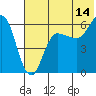 Seal Cape tide chart for Friday, July 14, 2023