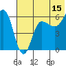 Seal Cape tide chart for Saturday, July 15, 2023