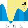 Seal Cape tide chart for Sunday, July 16, 2023