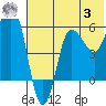 Seal Cape tide chart for Monday, July 3, 2023