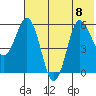 Seal Cape tide chart for Saturday, July 8, 2023