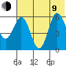 Seal Cape tide chart for Sunday, July 9, 2023