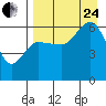 Seal Cape tide chart for Thursday, August 24, 2023