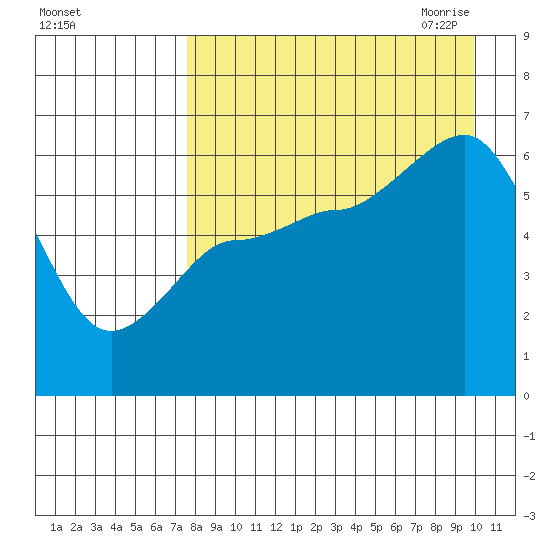 Seal Cape tide chart for Friday, August 25, 2023
