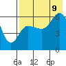 Seal Cape tide chart for Wednesday, August 9, 2023