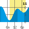 Seal Cape tide chart for Monday, September 11, 2023