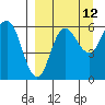 Seal Cape tide chart for Tuesday, September 12, 2023