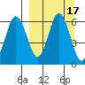 Seal Cape tide chart for Sunday, September 17, 2023