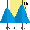 Seal Cape tide chart for Tuesday, September 19, 2023
