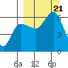 Seal Cape tide chart for Thursday, September 21, 2023