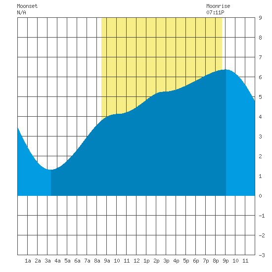 Seal Cape tide chart for Saturday, September 23, 2023