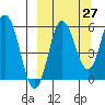 Seal Cape tide chart for Wednesday, September 27, 2023
