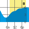 Seal Cape tide chart for Friday, September 8, 2023