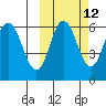 Seal Cape tide chart for Thursday, October 12, 2023