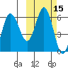 Seal Cape tide chart for Sunday, October 15, 2023