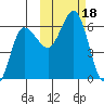 Seal Cape tide chart for Wednesday, October 18, 2023