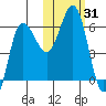 Seal Cape tide chart for Tuesday, October 31, 2023