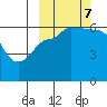 Seal Cape tide chart for Saturday, October 7, 2023