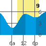 Seal Cape tide chart for Monday, October 9, 2023