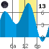 Seal Cape tide chart for Monday, November 13, 2023
