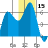 Seal Cape tide chart for Wednesday, November 15, 2023