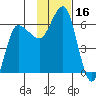Seal Cape tide chart for Thursday, November 16, 2023