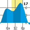 Seal Cape tide chart for Friday, November 17, 2023